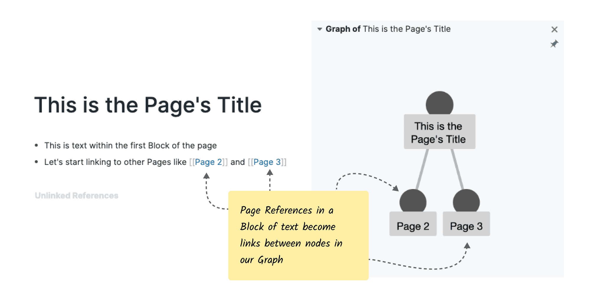 First Page References